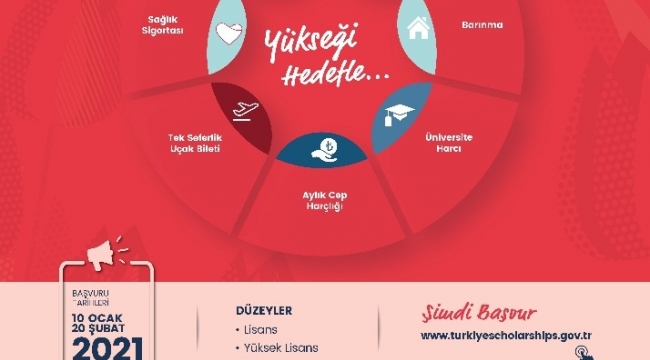 Türkiye Bursları 2021 başvuruları 10 Ocak'ta başlıyor